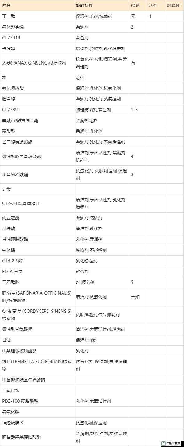 9988 色母做 CMDS 成分表：详细解析