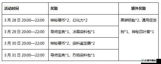 怀旧服冬幕节奖励大盘点：惊喜不断，任务攻略助你轻松拿好礼