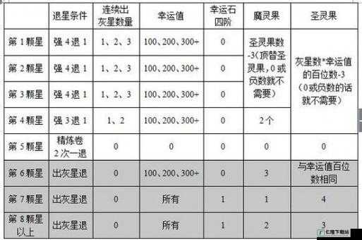 斗战神强化装备地点及是否可增加幸运值详细解析