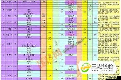 大掌门人物传记的获取途径及方法全解析