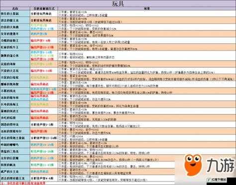 不休的乌拉拉经验值 Max 攻略秘籍：经验值 Max 方法全揭秘