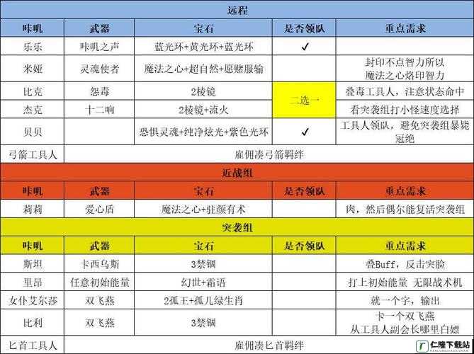 咔叽探险队阵容搭配全攻略 详细解读最强阵容搭配技巧