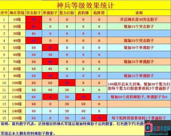 探索攻城掠地时坚守必备的各类技能有哪些