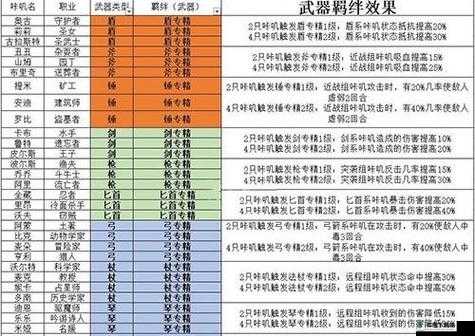 咔叽探险队角色与羁绊的巧妙选择 阵容合理搭配攻略分享