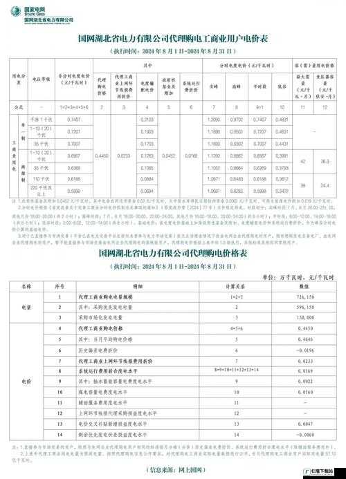 韩国三色电费最新价格表- 了解韩国电价走势