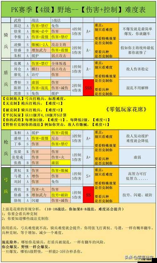 乱世三国志平民攻略：详解平民购买与玩法技巧