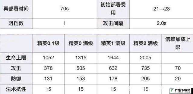 明日方舟蜜蜡强度深度解析：蜜蜡角色实用性与使用评价