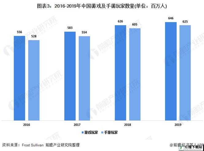 国内 MMORPG 游戏的发展与特色