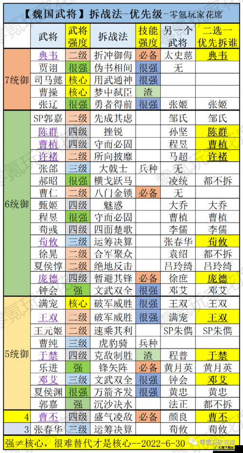 三国志战略版魏骑阵容的最佳搭配及武将技能的恰当选择