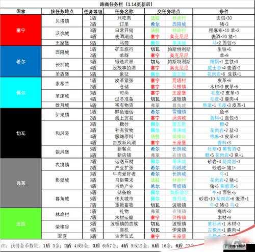 北地活动第 4 关新手通关秘籍：诸神皇冠百年骑士团配置与打法详解