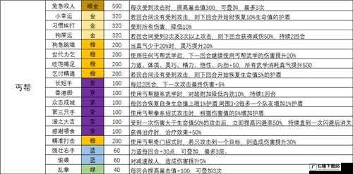 侠客丐帮武学天赋攻略：最强伙伴搭配指南分享