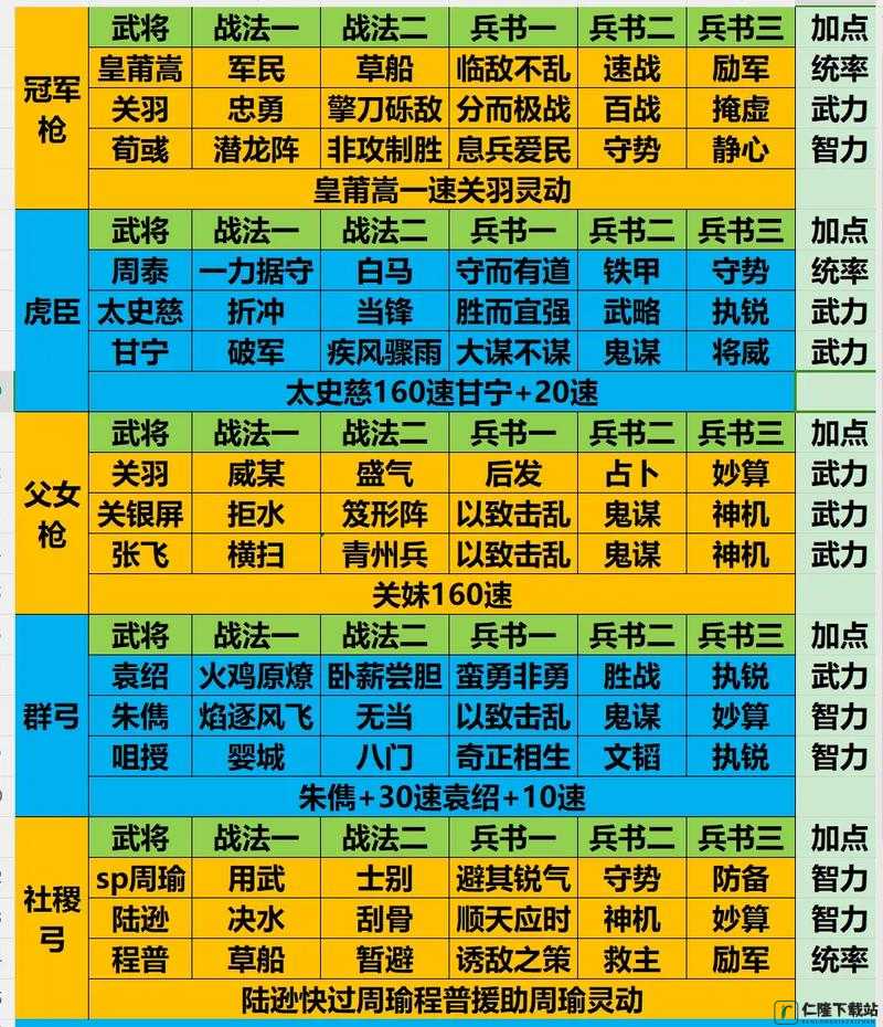 三国志战略版配将配战法技巧及策略全面解析