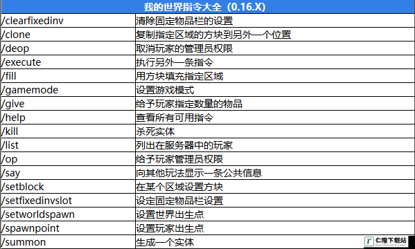 我的世界指令秘籍：如何输入力量指令并提升游戏体验