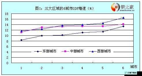 一线产区与二线产区经济差距明显