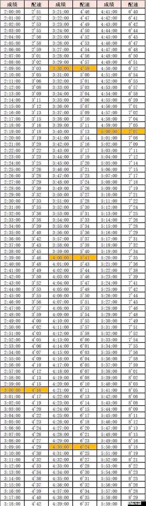 人马配速 45 分钟：高效运动的标准