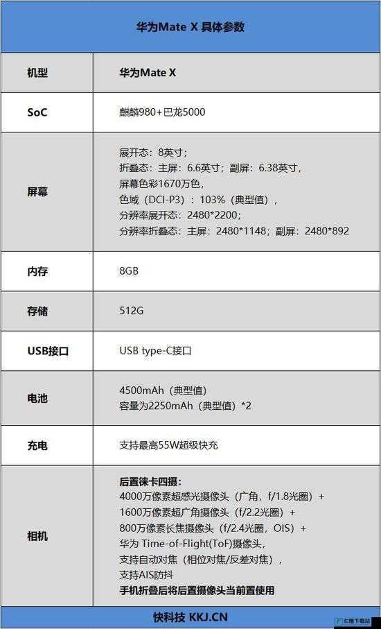 8x 插槽华为 5G 免费网页版科普详解